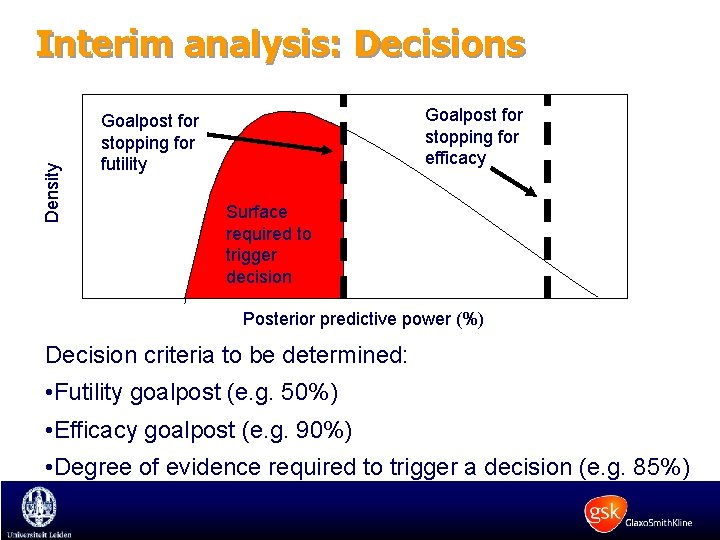Density Interim analysis: Decisions Goalpost for stopping for efficacy Goalpost for stopping for futility
