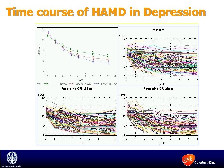 Time course of HAMD in Depression 
