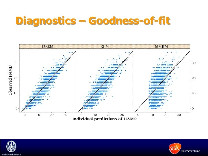 Diagnostics – Goodness-of-fit 