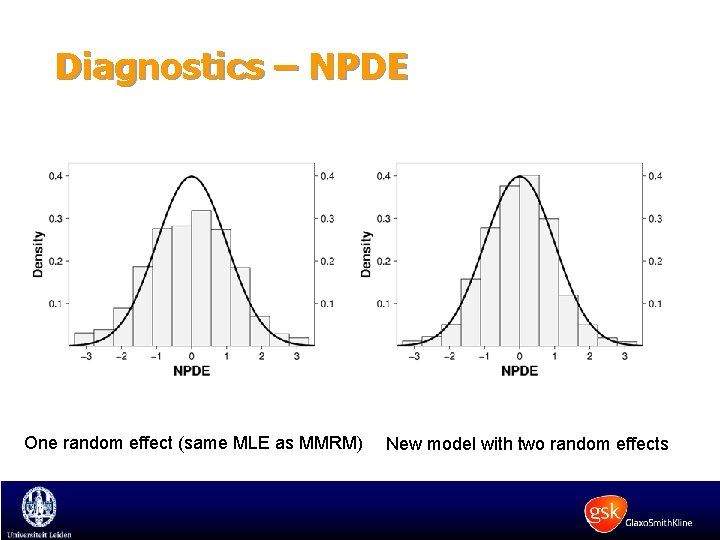 Diagnostics – NPDE One random effect (same MLE as MMRM) New model with two