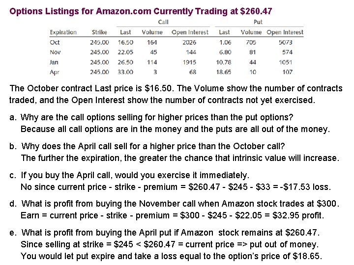 Options Listings for Amazon. com Currently Trading at $260. 47 The October contract Last