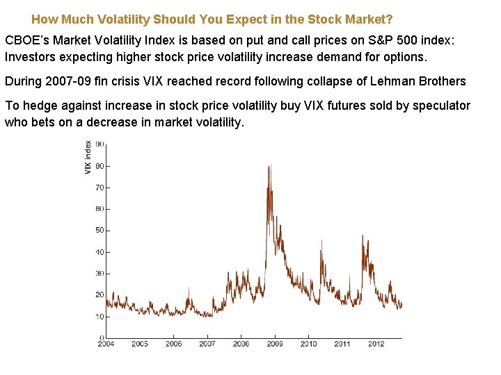 How Much Volatility Should You Expect in the Stock Market? CBOE’s Market Volatility Index