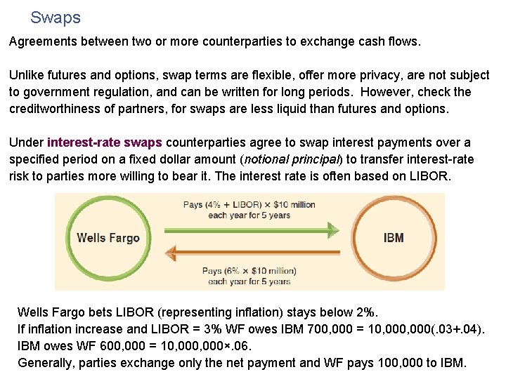Swaps Agreements between two or more counterparties to exchange cash flows. Unlike futures and