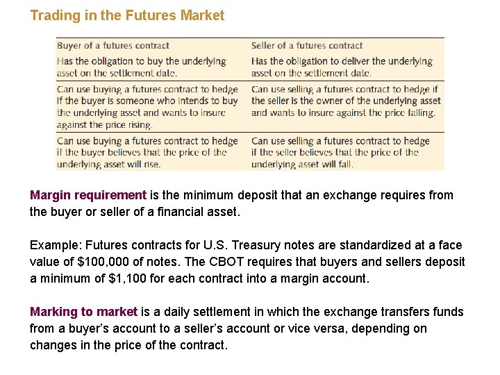 Trading in the Futures Market Margin requirement is the minimum deposit that an exchange