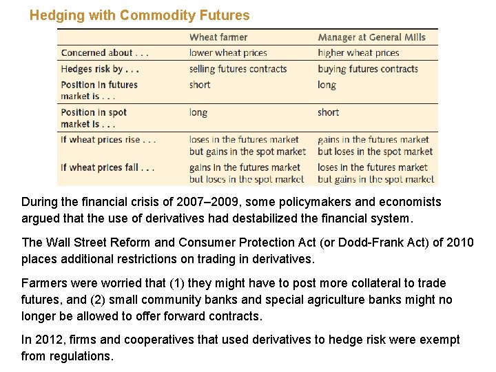 Hedging with Commodity Futures During the financial crisis of 2007– 2009, some policymakers and