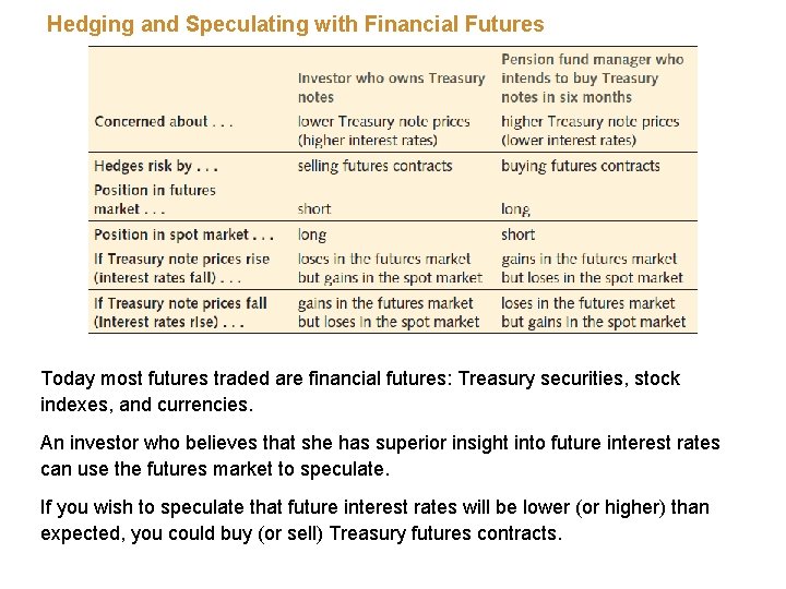Hedging and Speculating with Financial Futures Today most futures traded are financial futures: Treasury