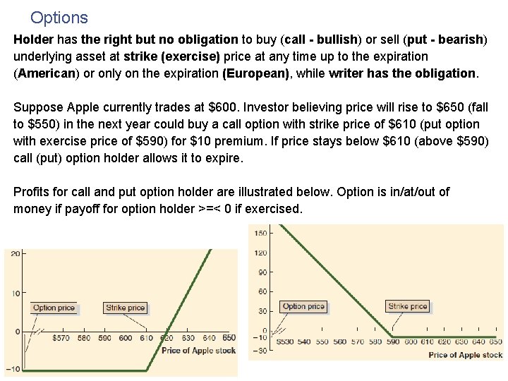 Options Holder has the right but no obligation to buy (call - bullish) or