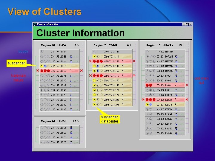 View of Clusters buddy suspended hardware failure odd man out suspended datacenter 