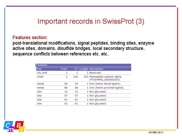 Important records in Swiss. Prot (3) Features section: post-translational modifications, signal peptides, binding sites,