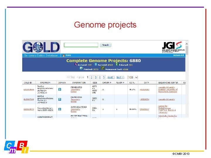 Genome projects ©CMBI 2013 