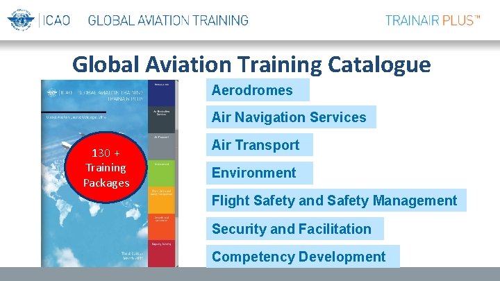Global Aviation Training Catalogue Aerodromes Air Navigation Services 130 + Training Packages Air Transport