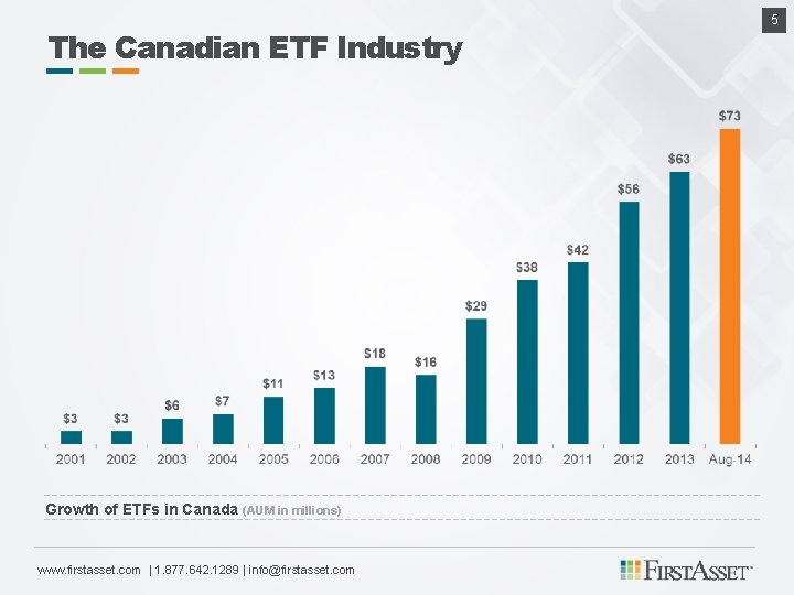A Brief History of ETFs From TIPS to