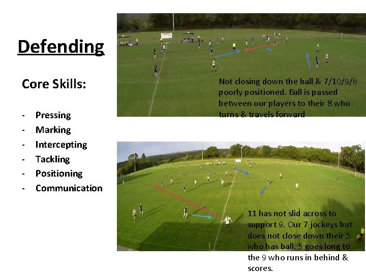 Defending Core Skills: - Pressing Marking Intercepting Tackling Positioning Communication Not closing down the