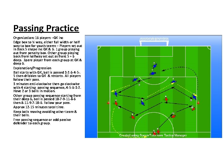 Passing Practice Organization: 16 players –GK inc Edge box to ½ way, either full