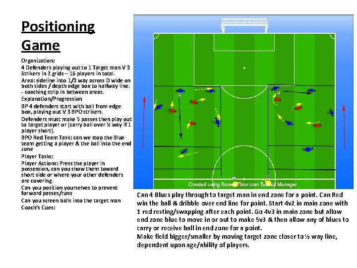 Positioning Game Organization: 4 Defenders playing out to 1 Target man V 3 Strikers