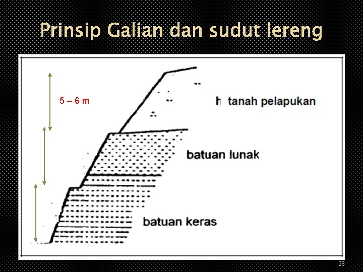 Prinsip Galian dan sudut lereng 5 – 6 m 28 