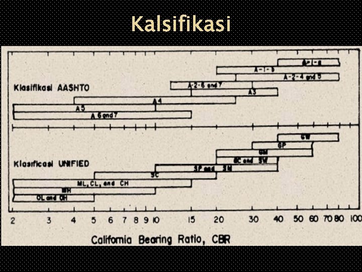 Kalsifikasi 