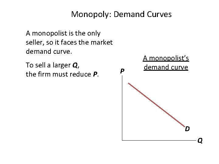 Monopoly: Demand Curves A monopolist is the only seller, so it faces the market