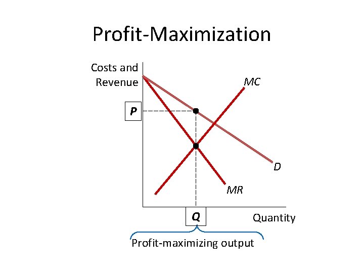 Profit-Maximization Costs and Revenue MC P D MR Q Quantity Profit-maximizing output 