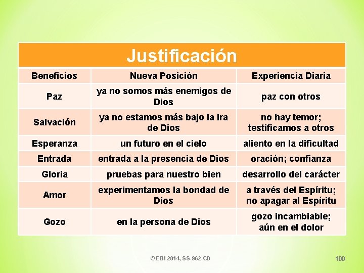 Justificación Beneficios Nueva Posición Experiencia Diaria Paz ya no somos más enemigos de Dios