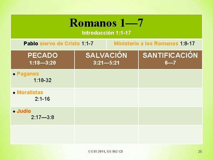 Romanos 1— 7 Introducción 1: 1 -17 Pablo siervo de Cristo 1: 1 -7