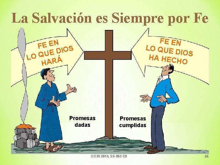 La Salvación es Siempre por Fe FE EN LO QUE DIOS HA HEC HO