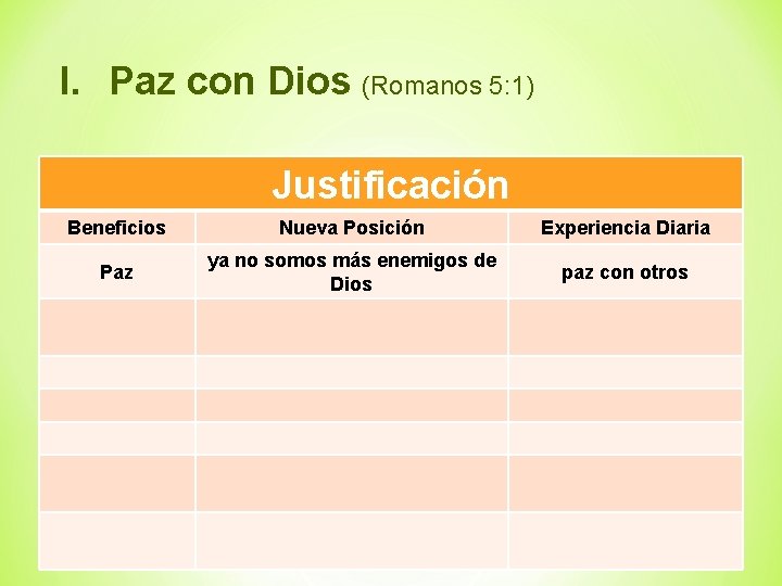 I. Paz con Dios (Romanos 5: 1) Justificación Beneficios Nueva Posición Experiencia Diaria Paz