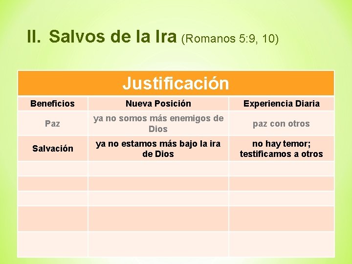 II. Salvos de la Ira (Romanos 5: 9, 10) Justificación Beneficios Nueva Posición Experiencia