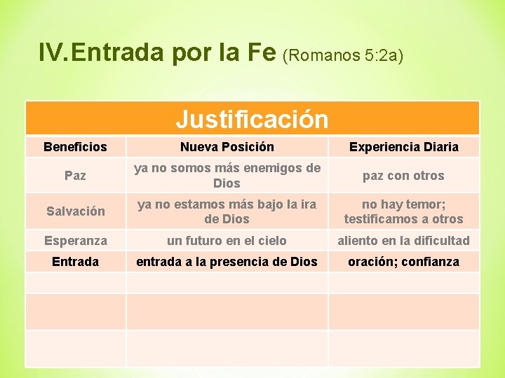 IV. Entrada por la Fe (Romanos 5: 2 a) Justificación Beneficios Nueva Posición Experiencia