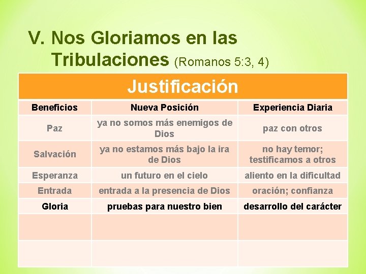 V. Nos Gloriamos en las Tribulaciones (Romanos 5: 3, 4) Justificación Beneficios Nueva Posición