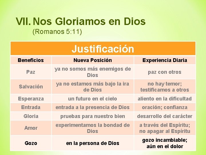 VII. Nos Gloriamos en Dios (Romanos 5: 11) Justificación Beneficios Nueva Posición Experiencia Diaria