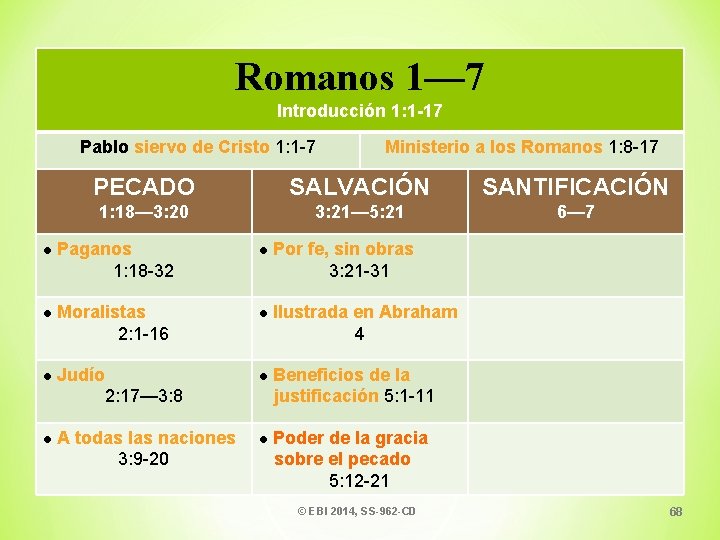 Romanos 1— 7 Introducción 1: 1 -17 Pablo siervo de Cristo 1: 1 -7