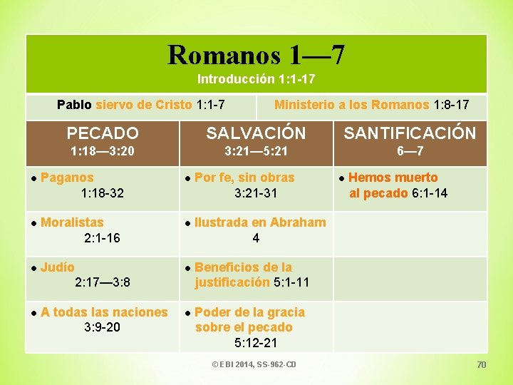 Romanos 1— 7 Introducción 1: 1 -17 Pablo siervo de Cristo 1: 1 -7