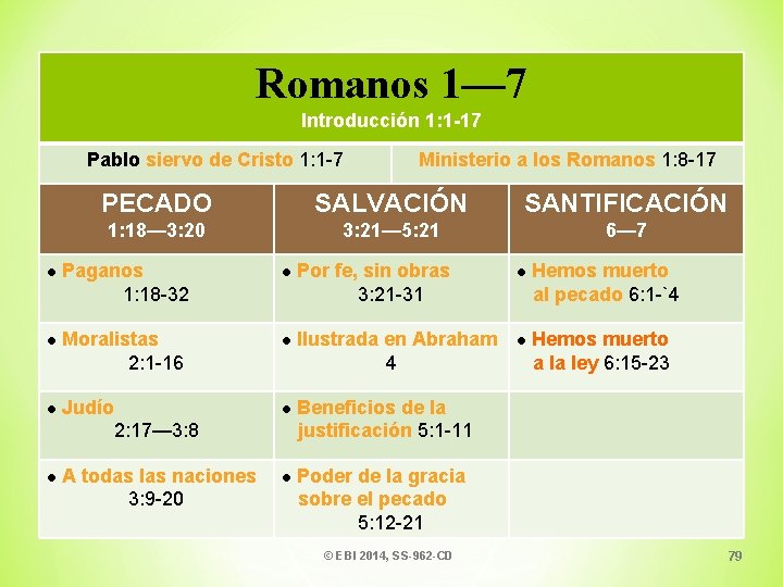 Romanos 1— 7 Introducción 1: 1 -17 Pablo siervo de Cristo 1: 1 -7