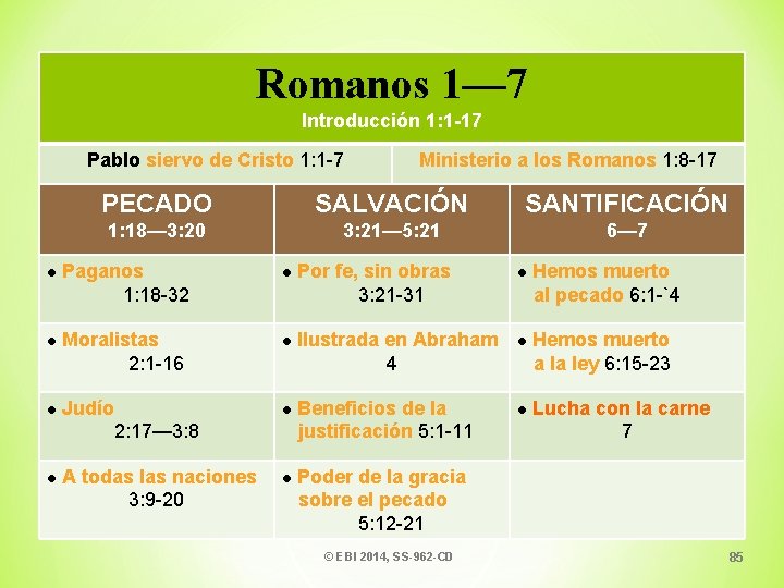 Romanos 1— 7 Introducción 1: 1 -17 Pablo siervo de Cristo 1: 1 -7