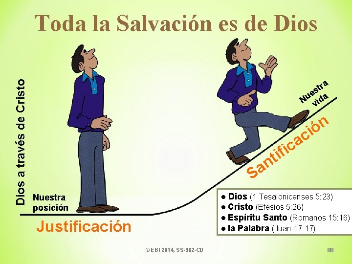 Dios a través de Cristo Toda la Salvación es de Dios tra s e