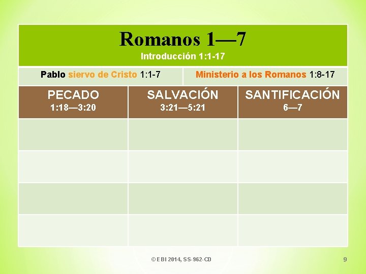 Romanos 1— 7 Introducción 1: 1 -17 Pablo siervo de Cristo 1: 1 -7