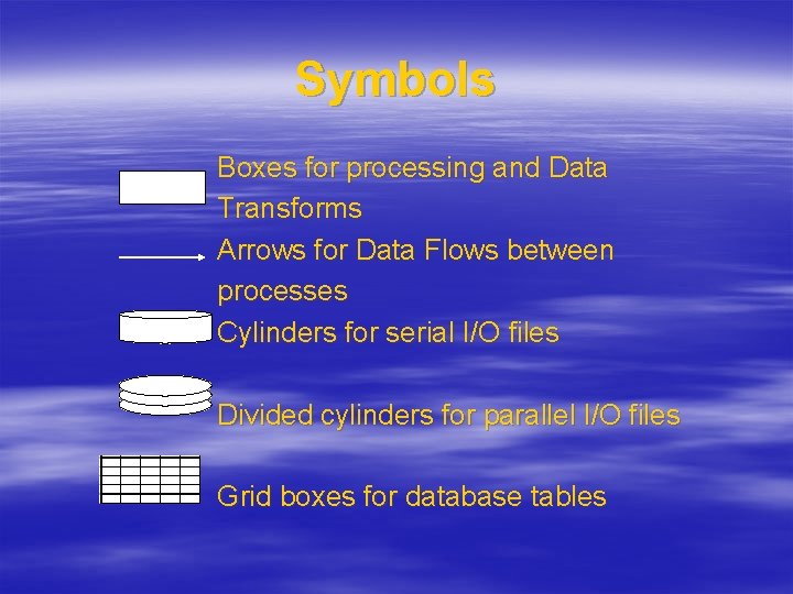 Symbols Boxes for processing and Data Transforms Arrows for Data Flows between processes Cylinders