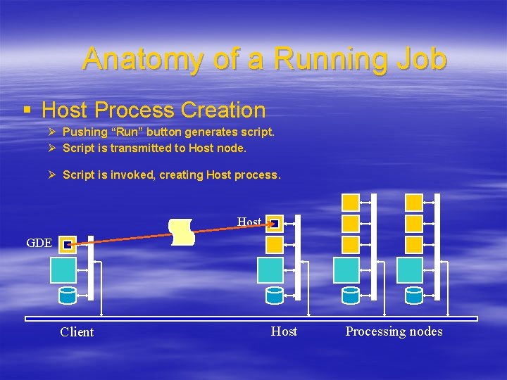 Anatomy of a Running Job § Host Process Creation Ø Pushing “Run” button generates