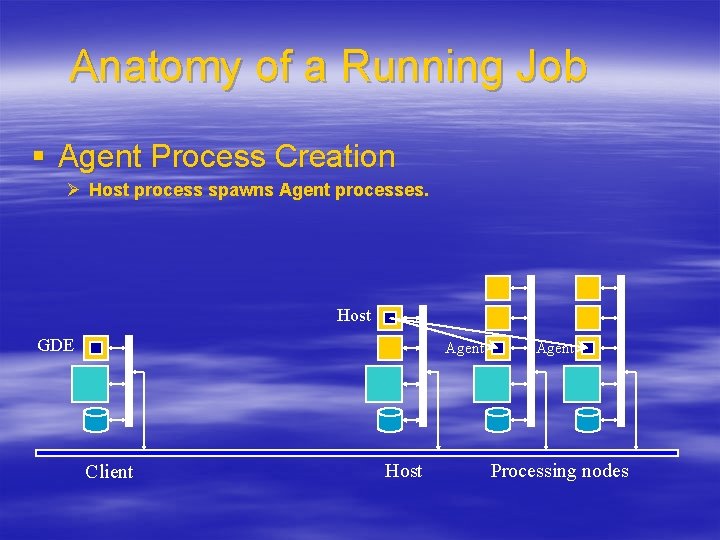 Anatomy of a Running Job § Agent Process Creation Ø Host process spawns Agent
