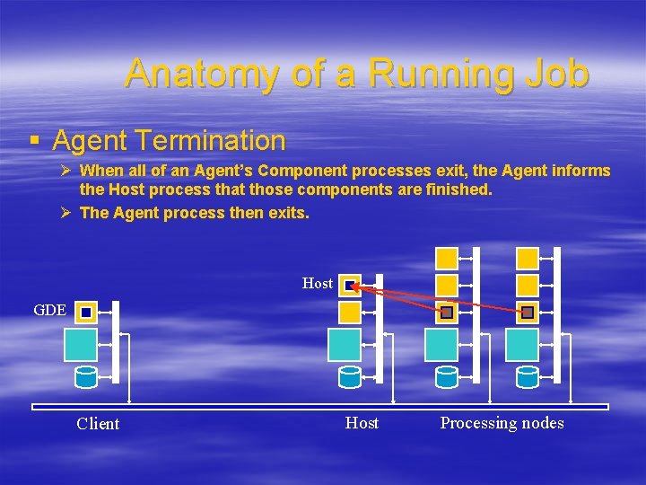 Anatomy of a Running Job § Agent Termination Ø When all of an Agent’s