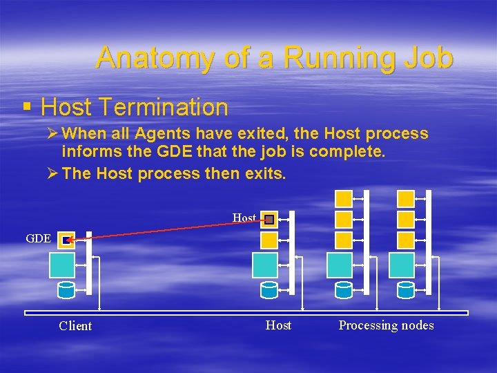 Anatomy of a Running Job § Host Termination Ø When all Agents have exited,