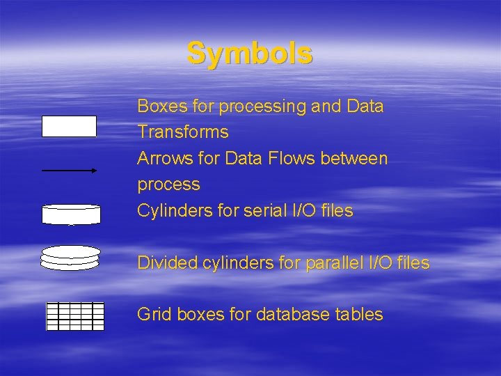 Symbols Boxes for processing and Data Transforms Arrows for Data Flows between process Cylinders