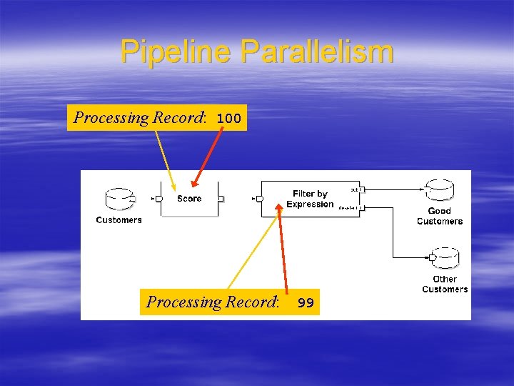 Pipeline Parallelism Processing Record: 100 Processing Record: 99 