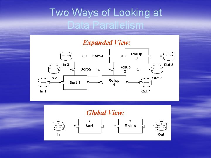 Two Ways of Looking at Data Parallelism Expanded View: Global View: 