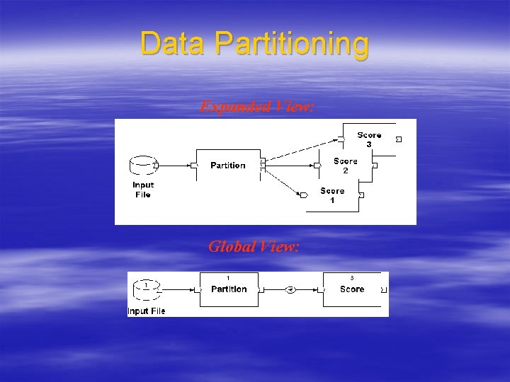 Data Partitioning Expanded View: Global View: 