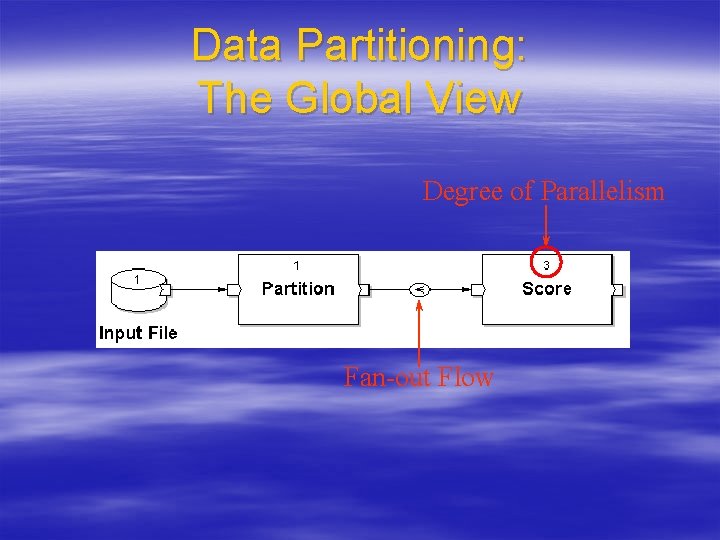 Data Partitioning: The Global View Degree of Parallelism Fan-out Flow 
