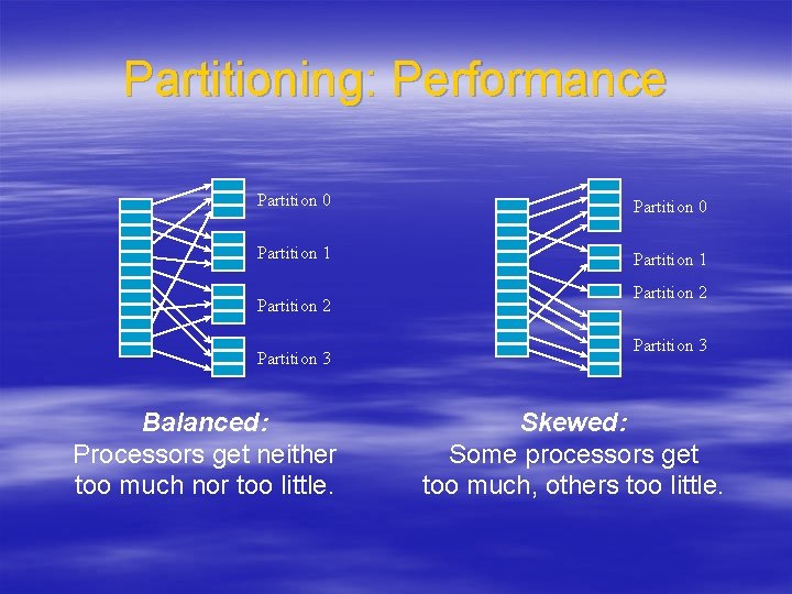 Partitioning: Performance Partition 0 Partition 1 Partition 2 Partition 3 Balanced: Processors get neither