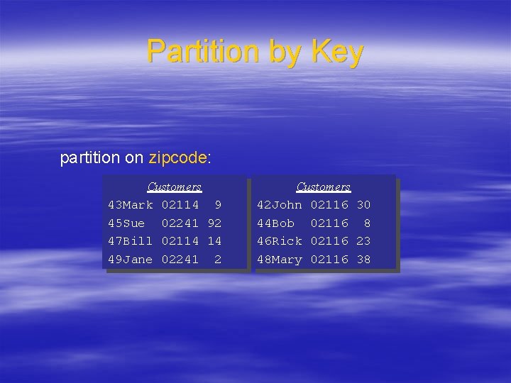 Partition by Key partition on zipcode: Customers 43 Mark 02114 9 45 Sue 02241