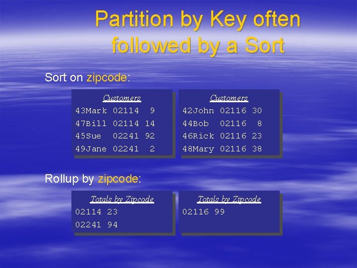 Partition by Key often followed by a Sort on zipcode: Customers 43 Mark 02114